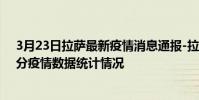 3月23日拉薩最新疫情消息通報-拉薩截至3月23日15時30分疫情數據統計情況