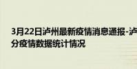 3月22日瀘州最新疫情消息通報-瀘州截至3月22日23時31分疫情數據統計情況