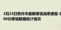 3月23日焦作市最新疫情消息通報-焦作市截至3月23日21時00分疫情數據統計情況