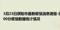 3月23日濮陽市最新疫情消息通報-濮陽市截至3月23日21時00分疫情數據統計情況