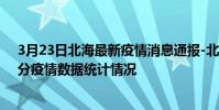 3月23日北海最新疫情消息通報-北海截至3月23日06時00分疫情數據統計情況