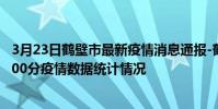 3月23日鶴壁市最新疫情消息通報-鶴壁市截至3月23日21時00分疫情數據統計情況