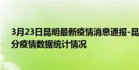 3月23日昆明最新疫情消息通報-昆明截至3月23日11時01分疫情數據統計情況