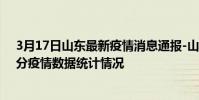 3月17日山東最新疫情消息通報-山東截至3月17日17時30分疫情數據統計情況