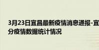 3月23日宜昌最新疫情消息通報-宜昌截至3月23日17時31分疫情數據統計情況