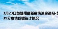 3月23日楚雄州最新疫情消息通報-楚雄州截至3月23日11時39分疫情數據統計情況