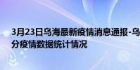 3月23日烏海最新疫情消息通報-烏海截至3月23日15時01分疫情數據統計情況