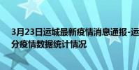 3月23日運城最新疫情消息通報-運城截至3月23日13時31分疫情數據統計情況