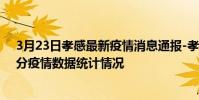 3月23日孝感最新疫情消息通報-孝感截至3月23日17時01分疫情數據統計情況