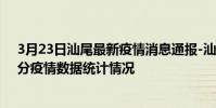 3月23日汕尾最新疫情消息通報-汕尾截至3月23日19時01分疫情數據統計情況