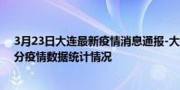 3月23日大連最新疫情消息通報-大連截至3月23日10時18分疫情數據統計情況