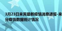 3月23日來賓最新疫情消息通報-來賓截至3月23日06時31分疫情數據統計情況