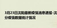 3月23日沈陽最新疫情消息通報-沈陽截至3月23日10時14分疫情數據統計情況
