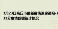 3月23日商丘市最新疫情消息通報-商丘市截至3月23日20時31分疫情數據統計情況