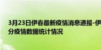 3月23日伊春最新疫情消息通報-伊春截至3月23日10時06分疫情數據統計情況