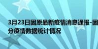 3月23日固原最新疫情消息通報-固原截至3月23日16時55分疫情數據統計情況