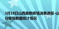 3月18日山西最新疫情消息通報-山西截至3月18日10時01分疫情數據統計情況