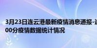 3月23日連云港最新疫情消息通報-連云港截至3月23日04時00分疫情數據統計情況