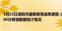 3月23日洛陽市最新疫情消息通報-洛陽市截至3月23日21時00分疫情數據統計情況