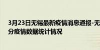 3月23日無錫最新疫情消息通報-無錫截至3月23日04時00分疫情數據統計情況