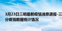 3月23日三明最新疫情消息通報-三明截至3月23日02時31分疫情數據統計情況