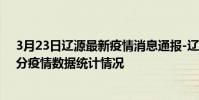 3月23日遼源最新疫情消息通報-遼源截至3月23日02時01分疫情數據統計情況