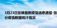 3月23日張掖最新疫情消息通報-張掖截至3月23日14時17分疫情數據統計情況