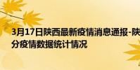 3月17日陜西最新疫情消息通報-陜西截至3月17日20時30分疫情數據統計情況