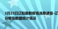 3月23日遼陽最新疫情消息通報-遼陽截至3月23日10時35分疫情數據統計情況