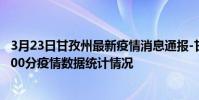 3月23日甘孜州最新疫情消息通報-甘孜州截至3月23日01時00分疫情數據統計情況