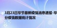3月23日畢節最新疫情消息通報-畢節截至3月23日15時30分疫情數據統計情況