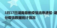 3月17日湖南最新疫情消息通報-湖南截至3月17日15時30分疫情數據統計情況