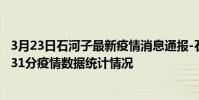3月23日石河子最新疫情消息通報-石河子截至3月23日16時31分疫情數據統計情況