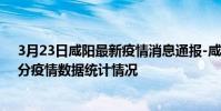 3月23日咸陽最新疫情消息通報-咸陽截至3月23日08時06分疫情數據統計情況
