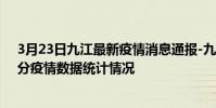 3月23日九江最新疫情消息通報-九江截至3月23日03時30分疫情數據統計情況