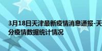 3月18日天津最新疫情消息通報-天津截至3月18日09時37分疫情數據統計情況