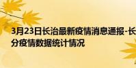 3月23日長治最新疫情消息通報-長治截至3月23日13時09分疫情數據統計情況