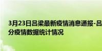 3月23日呂梁最新疫情消息通報-呂梁截至3月23日13時31分疫情數據統計情況