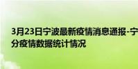 3月23日寧波最新疫情消息通報-寧波截至3月23日19時30分疫情數據統計情況