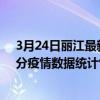 3月24日麗江最新疫情消息通報-麗江截至3月24日13時30分疫情數據統計情況
