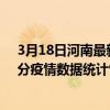3月18日河南最新疫情消息通報-河南截至3月18日15時30分疫情數據統計情況