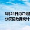 3月24日內江最新疫情消息通報-內江截至3月24日02時02分疫情數據統計情況