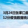 3月24日張家口最新疫情消息通報-張家口截至3月24日11時12分疫情數據統計情況