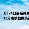 3月24日嘉峪關最新疫情消息通報-嘉峪關截至3月24日16時31分疫情數據統計情況