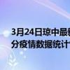 3月24日瓊中最新疫情消息通報-瓊中截至3月24日09時45分疫情數據統計情況