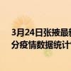 3月24日張掖最新疫情消息通報-張掖截至3月24日16時00分疫情數據統計情況