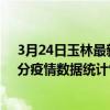 3月24日玉林最新疫情消息通報-玉林截至3月24日08時33分疫情數據統計情況