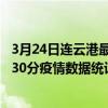 3月24日連云港最新疫情消息通報-連云港截至3月24日06時30分疫情數據統計情況