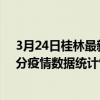 3月24日桂林最新疫情消息通報-桂林截至3月24日08時01分疫情數據統計情況