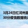 3月24日紅河州最新疫情消息通報-紅河州截至3月24日13時30分疫情數據統計情況